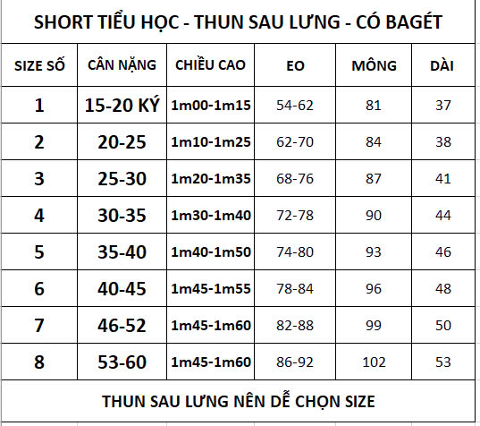 THÔNG SỐ SHORT TIỂU HỌC